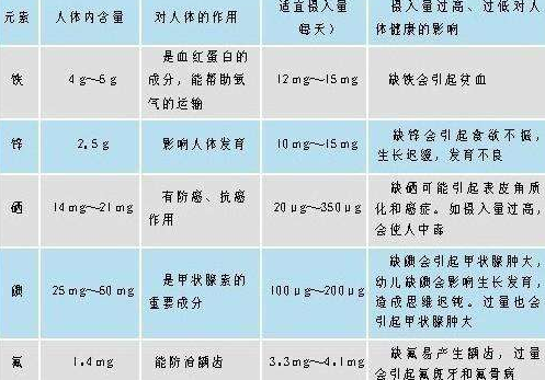 醫用大香蕉啪啪网分析微量元素正常值